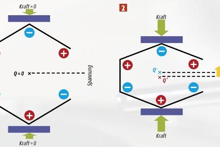 Piezozuender Illustration