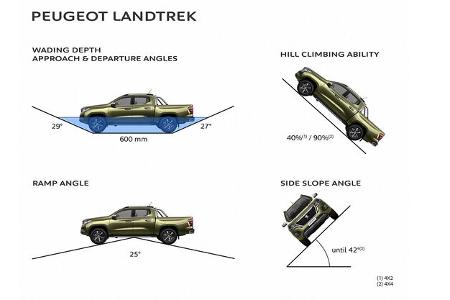 Peugeot Pickup Landtrek