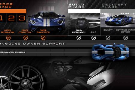 Ford GT Besitzerbroschüre 