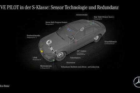 Mercedes Drive Pilot - autonomes Fahren nach Level 3