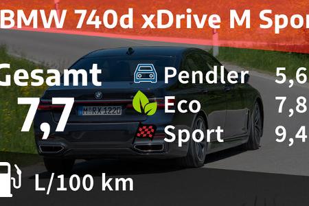 BMW 740d xDrive M Sport
