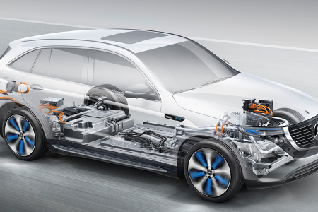 Mercedes EQC
