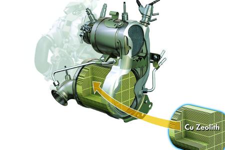 Diesel-Abgasreinigung mit SCR (Selective Catalytic Reduction)