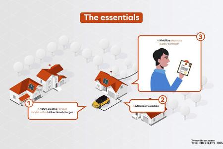 V2G Bidirektionales Laden Renault R5