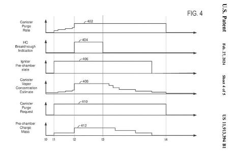 Ford-Patent Vorkammer-Verbrennung Blowby-Gase