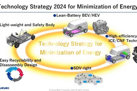 08/2024 Suzuki 10 Jahre Technologieplan Strategie