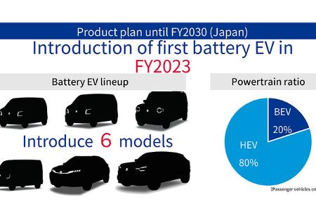 Suzuki Elektrofahrplan 2030