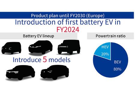 Suzuki Elektrofahrplan 2030