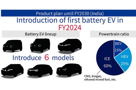 Suzuki Elektrofahrplan 2030