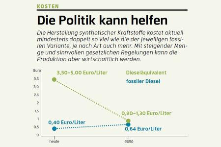 Synthetische Kraftstoffe, Aktuelles, ams1019
