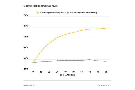 ADAC-Test Sonnenschutz