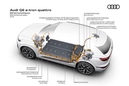 Audi Premium Platform Electric PPE