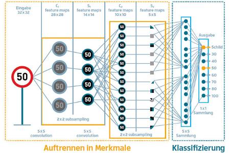Künstliche Intelligenz, aktuelles, ams0119