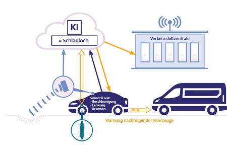 Künstliche Intelligenz, aktuelles, ams0119