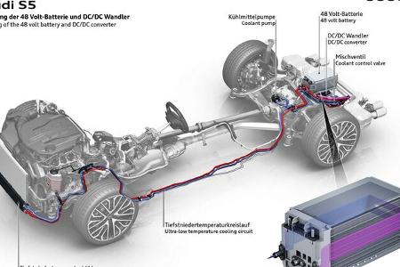 Audi V6 Motor im S10