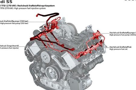 Audi V6 Motor im S18