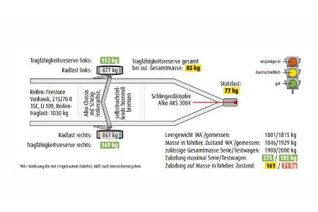 Diamant-560-DW, Fahrwerk