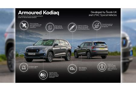Skoda Kodiaq Panzerung Sicherheit UK Umbau
