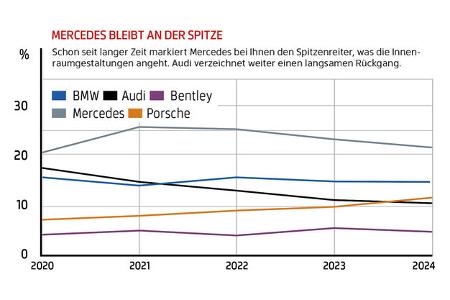 Autonis 2024, Ergebnisse