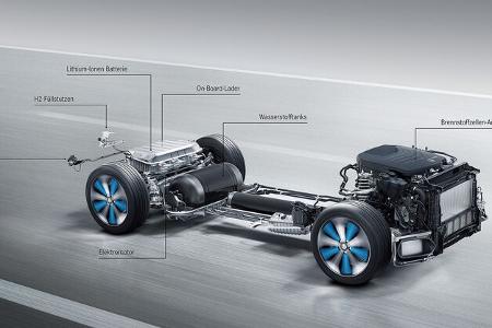 Wasserstoff-Auto Brennstoffzelle 