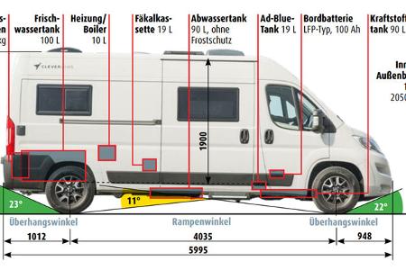 Clever Spirit 600, Daten