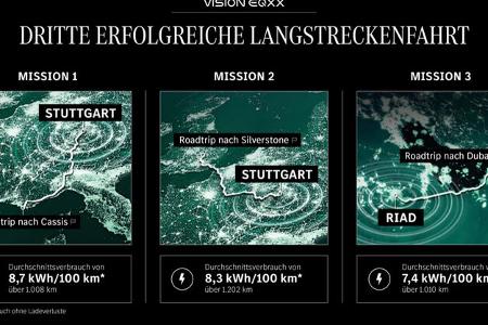 Mercedes EQXX Rekordfahrt Riad Dubai