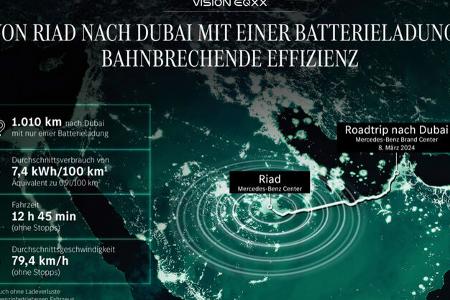 Mercedes EQXX Rekordfahrt Riad Dubai