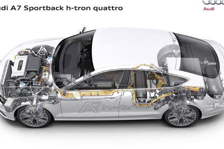 Wasserstoff-Auto Brennstoffzelle 