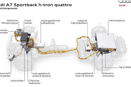 Wasserstoff-Auto Brennstoffzelle 