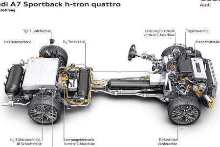 Wasserstoff-Auto Brennstoffzelle 