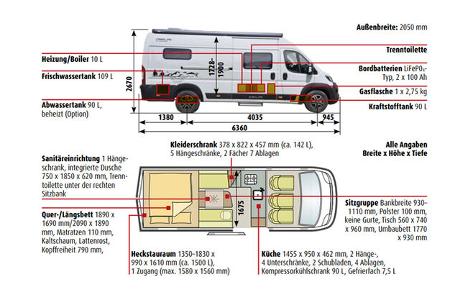 Caralife 630 L, Abmessungen und Aufbau