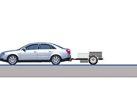 Aquaplaning - Testanhänger