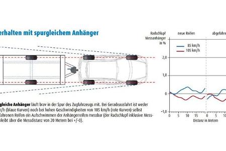 Aquaplaning - spurgleich