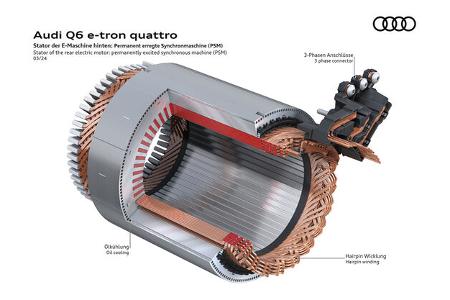 Audi Premium Platform Electric PPE