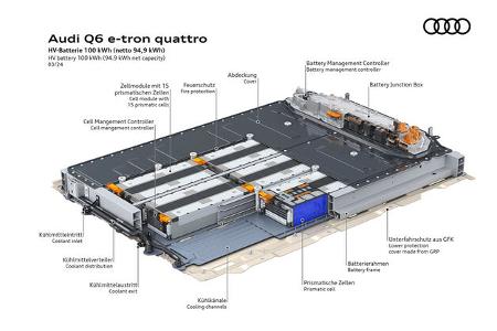 Audi Premium Platform Electric PPE