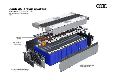 Audi Premium Platform Electric PPE
