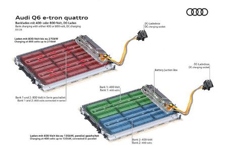Audi Premium Platform Electric PPE