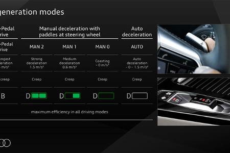 Audi Premium Platform Electric PPE