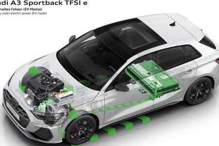 10/2024 Audi A3 Sportback TFSI e Plug-in-Hybrid