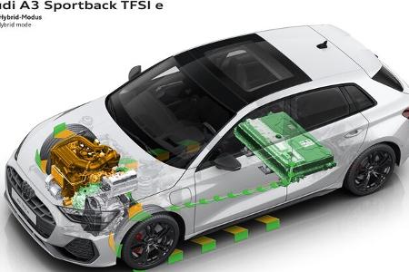 10/2024 Audi A3 Sportback TFSI e Plug-in-Hybrid
