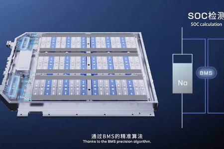 Natrium-Ionen-Batterie von CATL