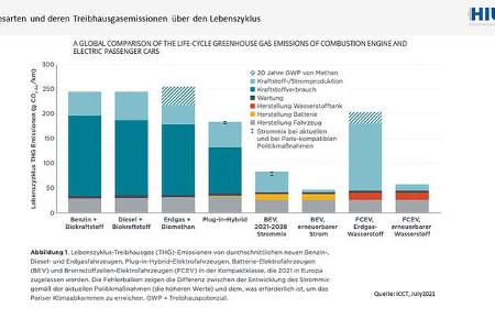 Vortrag Prof. Maximilian Fichtner auto motor und sport Kongress