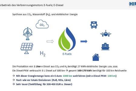 Vortrag Prof. Maximilian Fichtner auto motor und sport Kongress