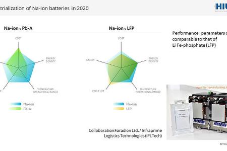 Vortrag Prof. Maximilian Fichtner auto motor und sport Kongress