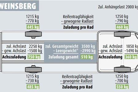  Weinsberg Carasuite 650 MEG (2024) f