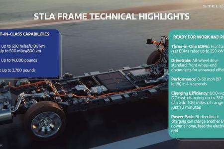 Stellantis STLA Frame Plattform
