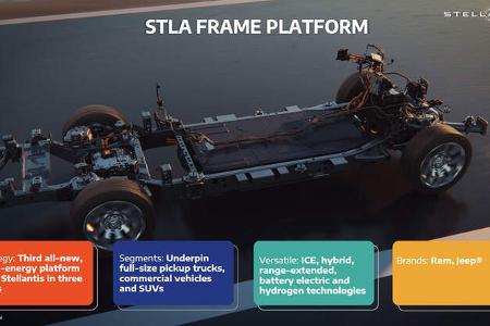 Stellantis STLA Frame Plattform