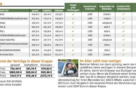 Versicherungsvergleich auto motor und sport ams24/2024