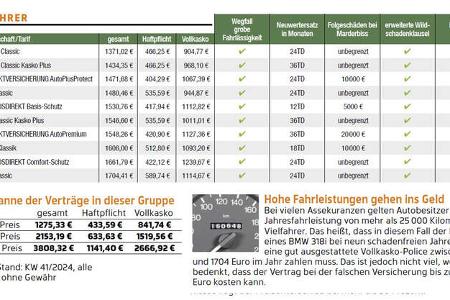Versicherungsvergleich auto motor und sport ams24/2024