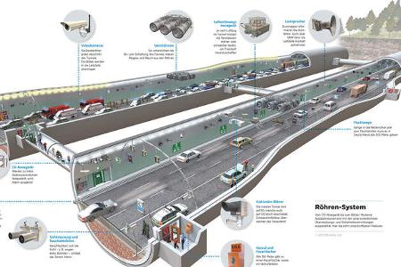 ADAC Tunneltest 2015